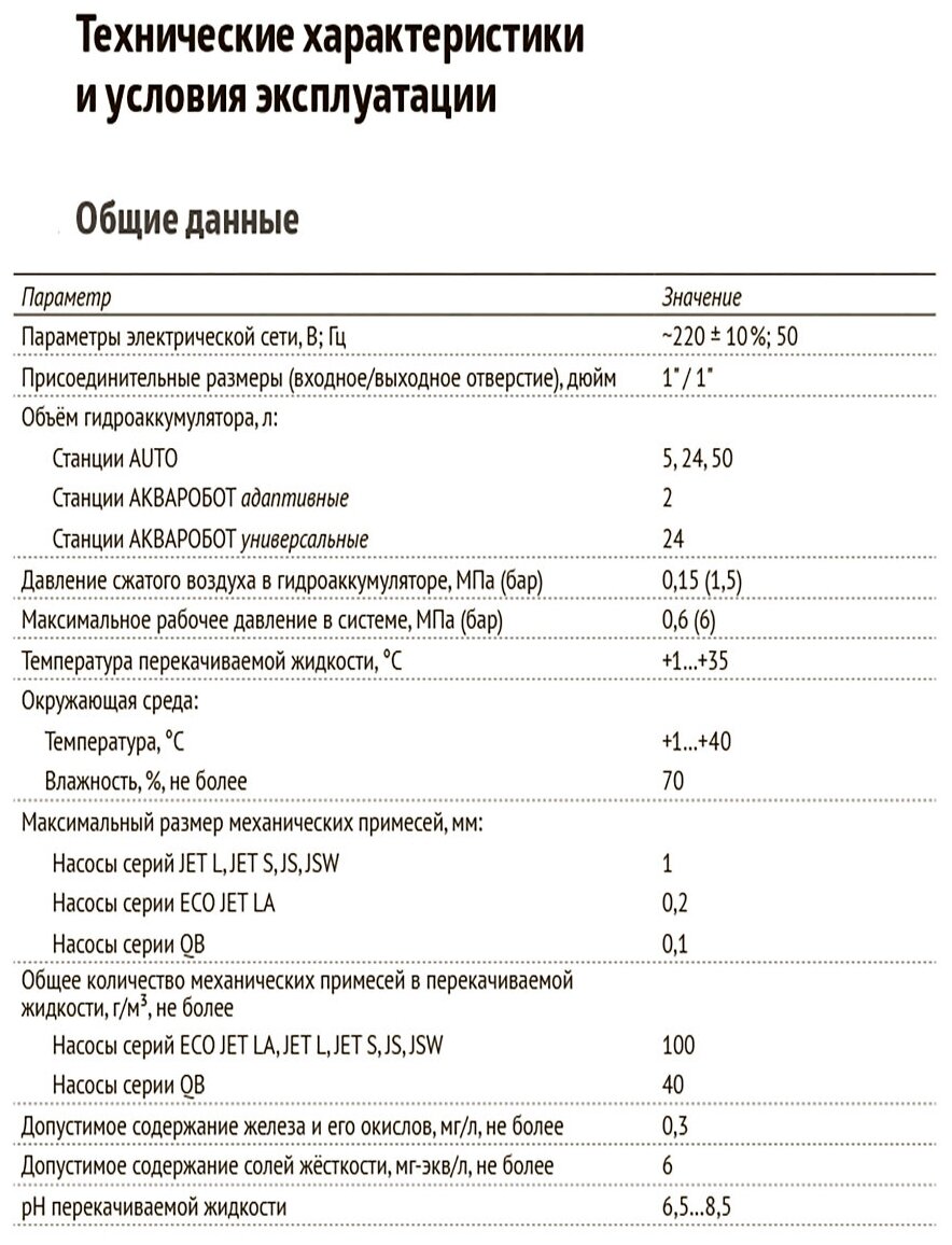 Насосная станция Unipump 750 Вт глубина погружения 8 м максимальный напор 40 м 33 м3/час AUTO JS 100