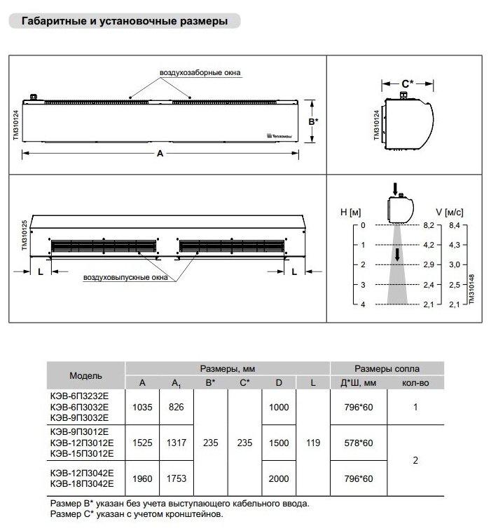 Воздушная завеса Тепломаш КЭВ-12П3042E - фотография № 3