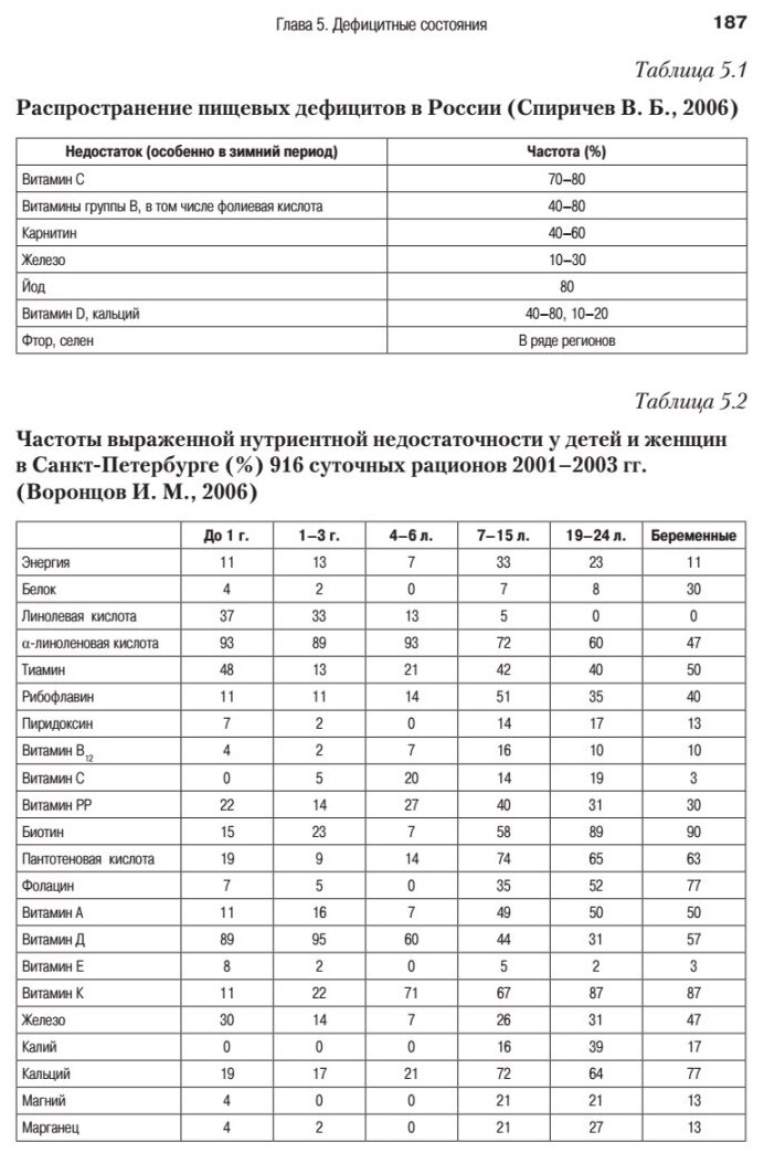 Детские болезни. Учебник для вузов. Том 1 - фото №6