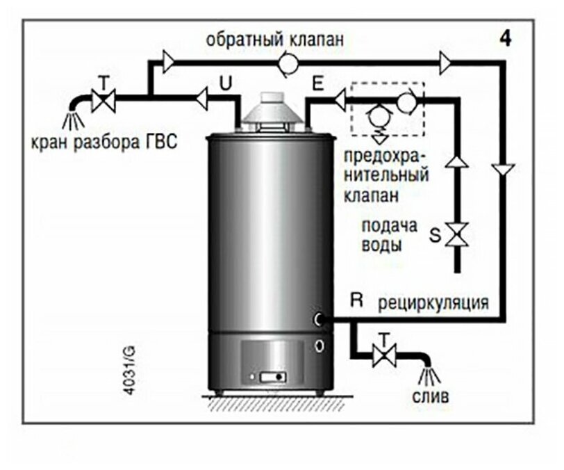 Накопительный газовый водонагреватель Ariston SGA 150, белый - фото №11