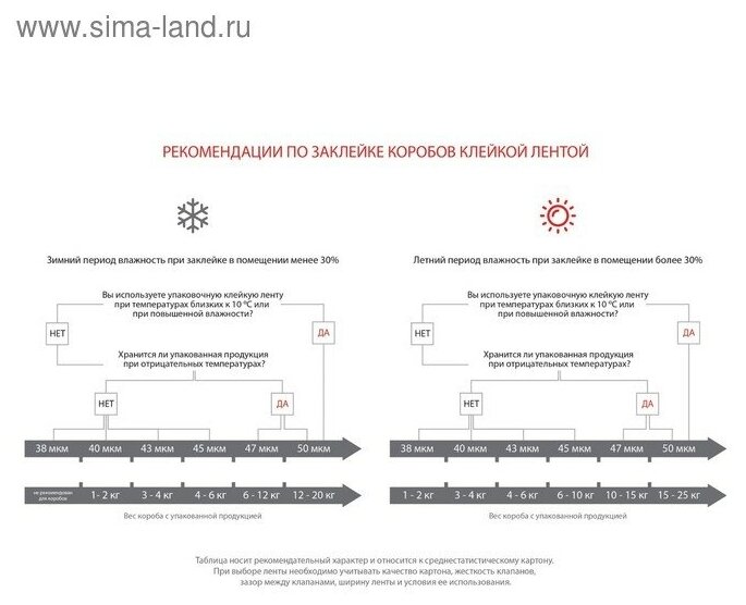 Лента клейкая Profitto 48 мм x 10 м, армированная, серебряная - фото №8