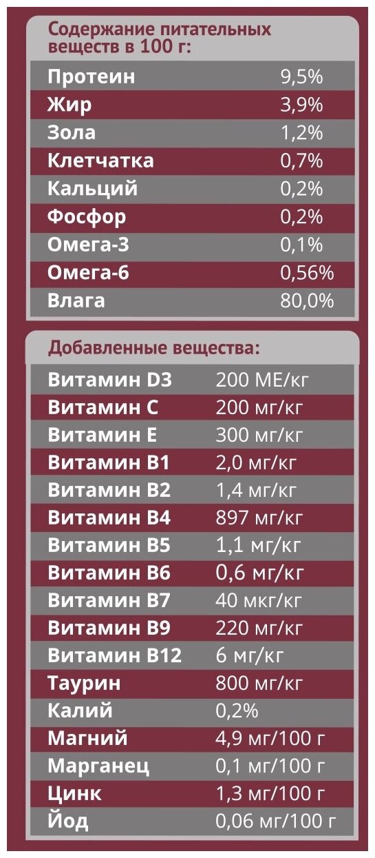 Мираторг 80гр кормдля кошек с телятиной при чувствительном пищеварении Pro Meat - фотография № 5