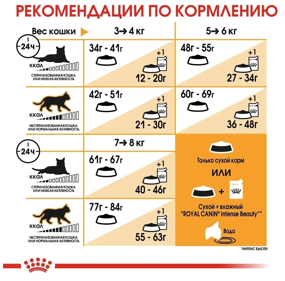 Сухой корм для кошек Royal Canin Bengal Adult для взрослых кошек бенгальской породы от 1 года до 12 лет 400 г - фотография № 8