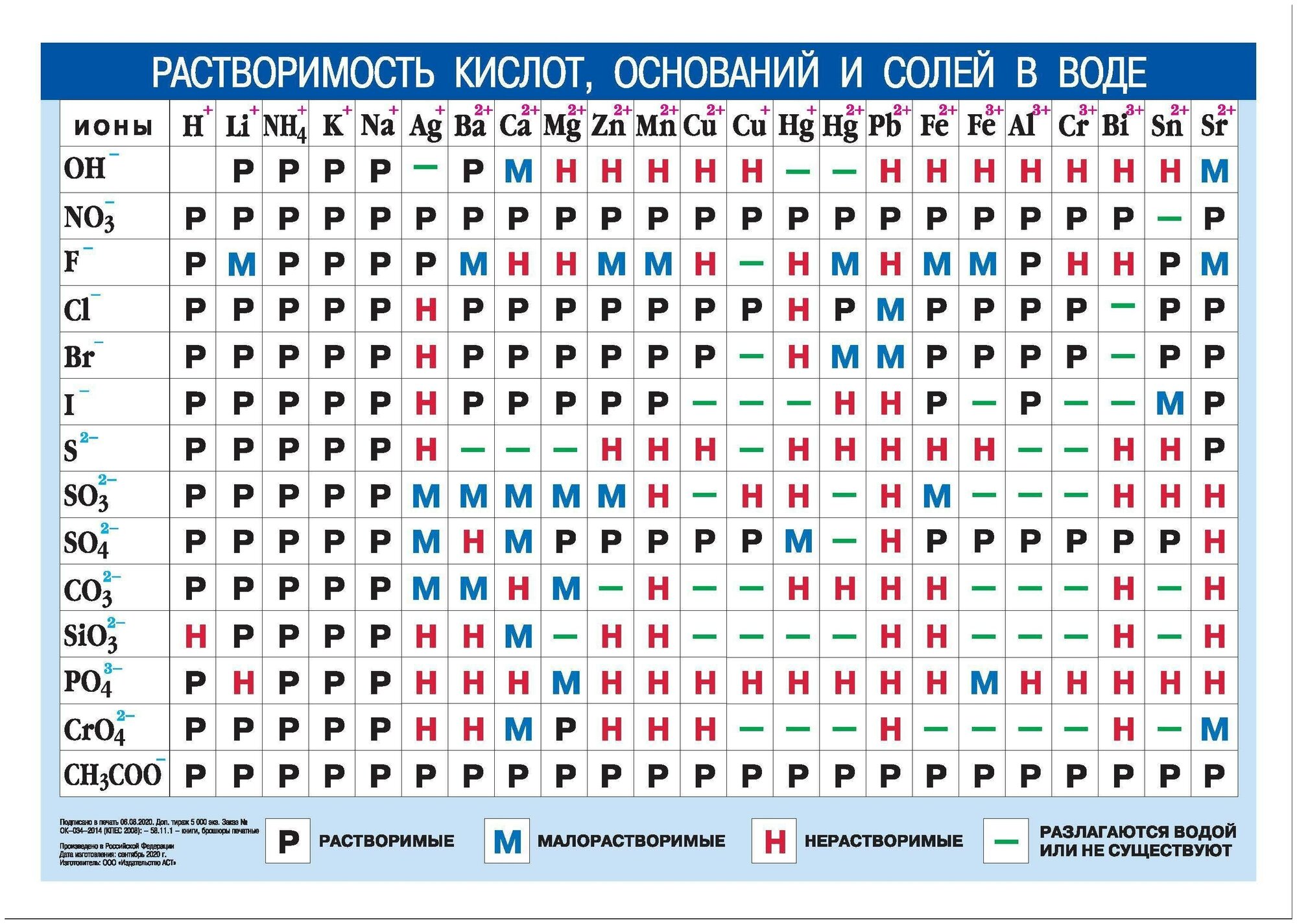 Периодическая система хим. эл. Менделеева А4 - фото №2