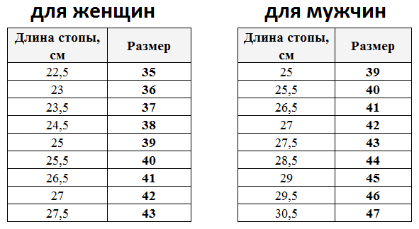 Стельки анатомические универсального размера от 40 до 45, от 26 до 29 см. Спортивные, мягкие, амортизирующие, дышащие. - фотография № 7