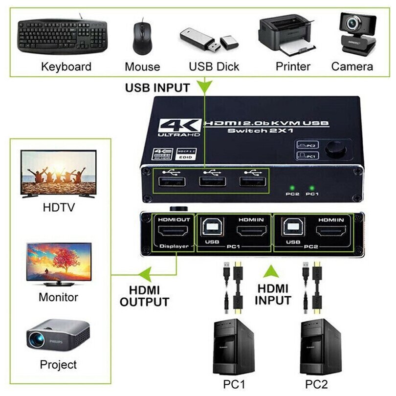 HDMI 20b USB KVM-переключатель 4K 60 Гц HDCP 22 kvm switch из 2 на 1