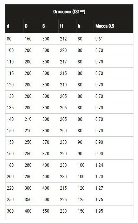 Оголовок 130х200 (430/05 + нерж.) Феррум - фотография № 2