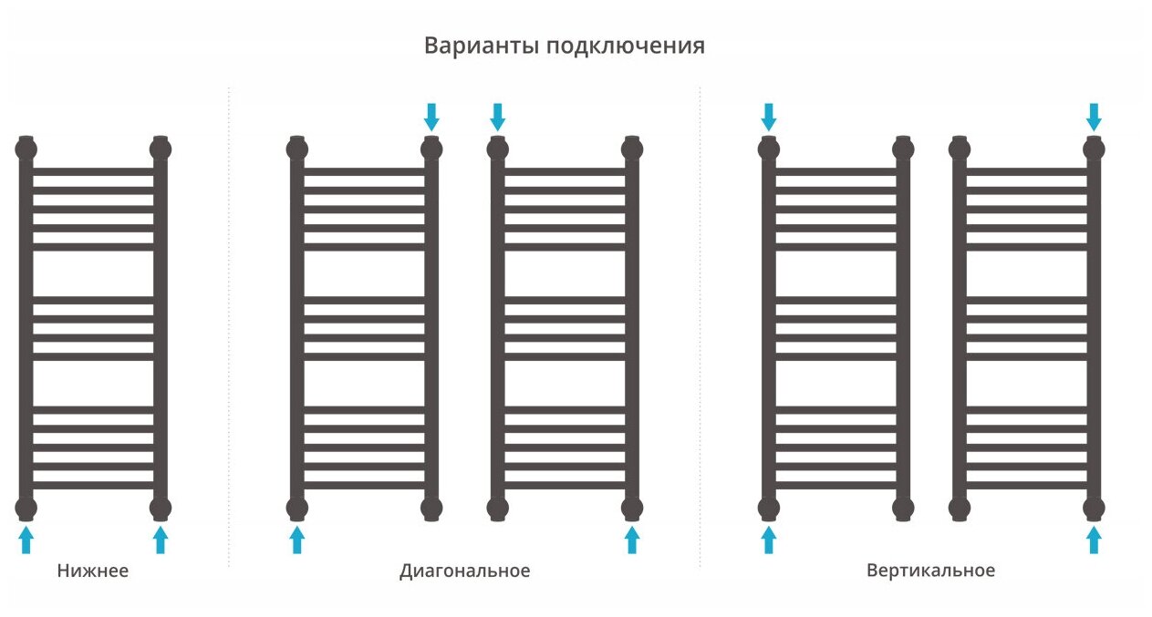 Водяной полотенцесушитель Сунержа - фото №4