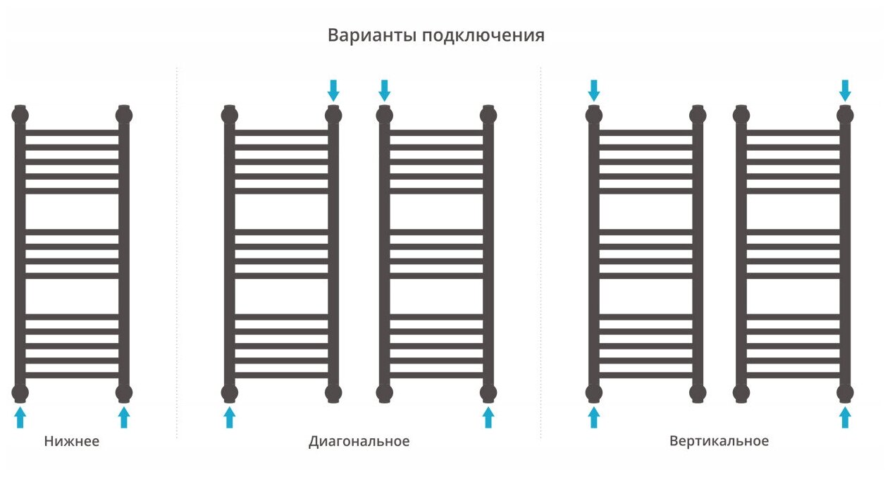 Полотенцесушитель водяной Сунержа прямая, черный матовый - фото №4