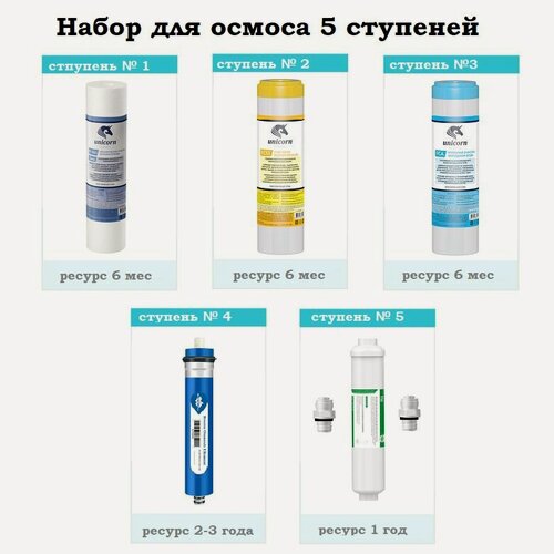Изображение товара Набор картриджей для осмоса Unicorn FRO-5, -5N, -5P (умягчение)