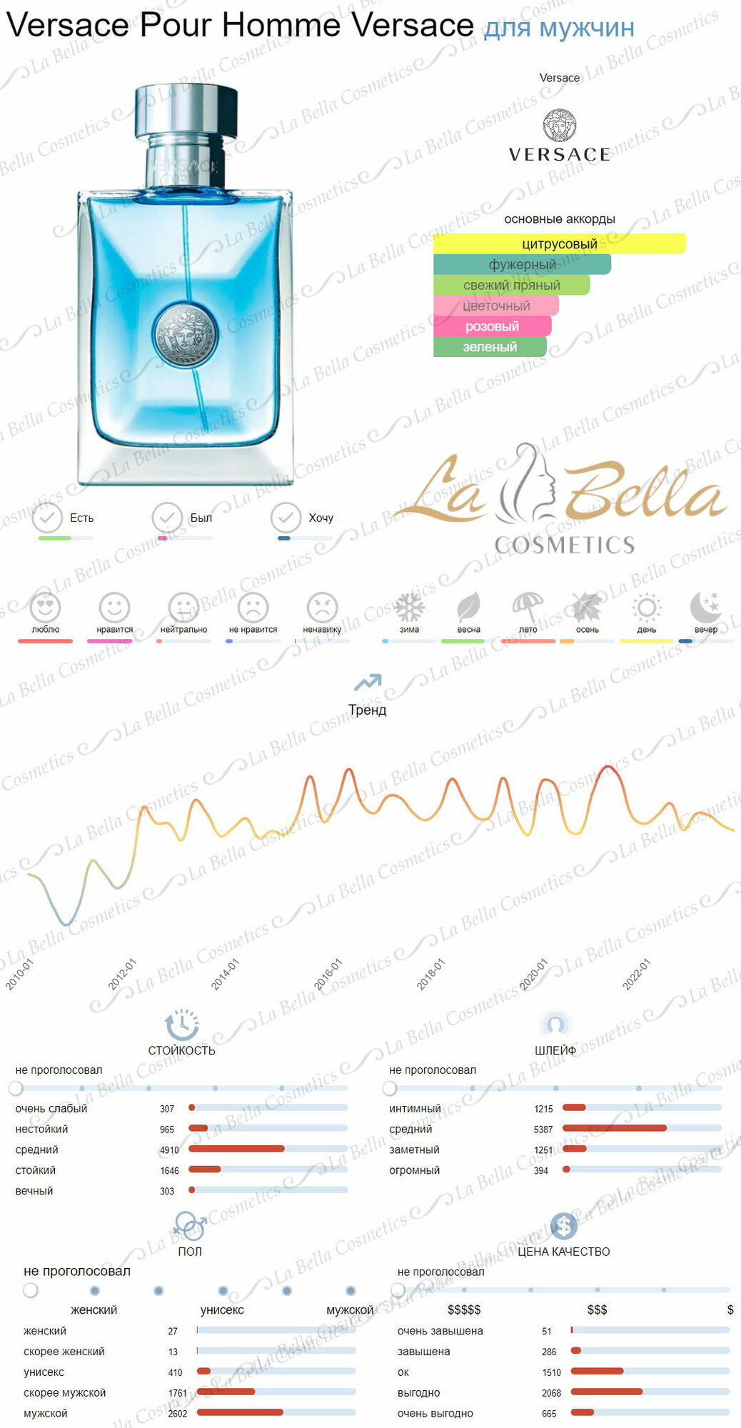 Мужские духи Versace Pour Homme, свежий цитрусово-древесный мужской аромат, 20 мл — фото 1
