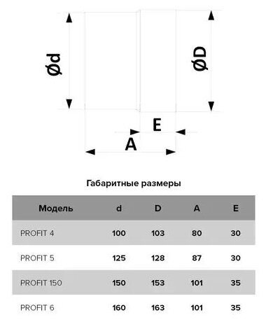 Вентилятор осевой канальный вытяжной Era Profit 4, D 100, 14 Вт - фотография № 9