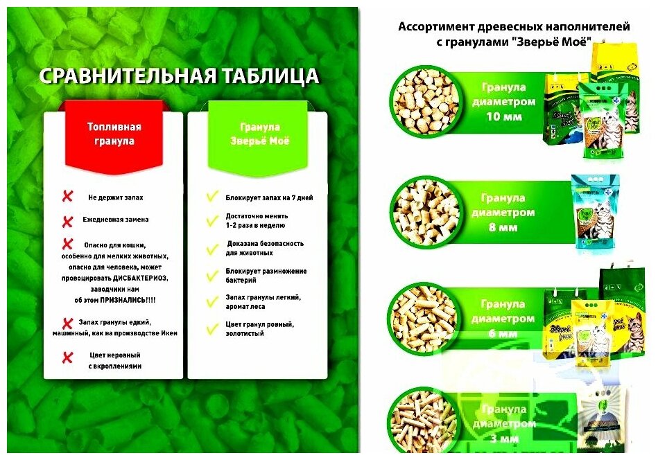 Зверьё МОЁ Наполнитель древесный средние гранулы 2,8кг 10л (3 шт.) - фотография № 5