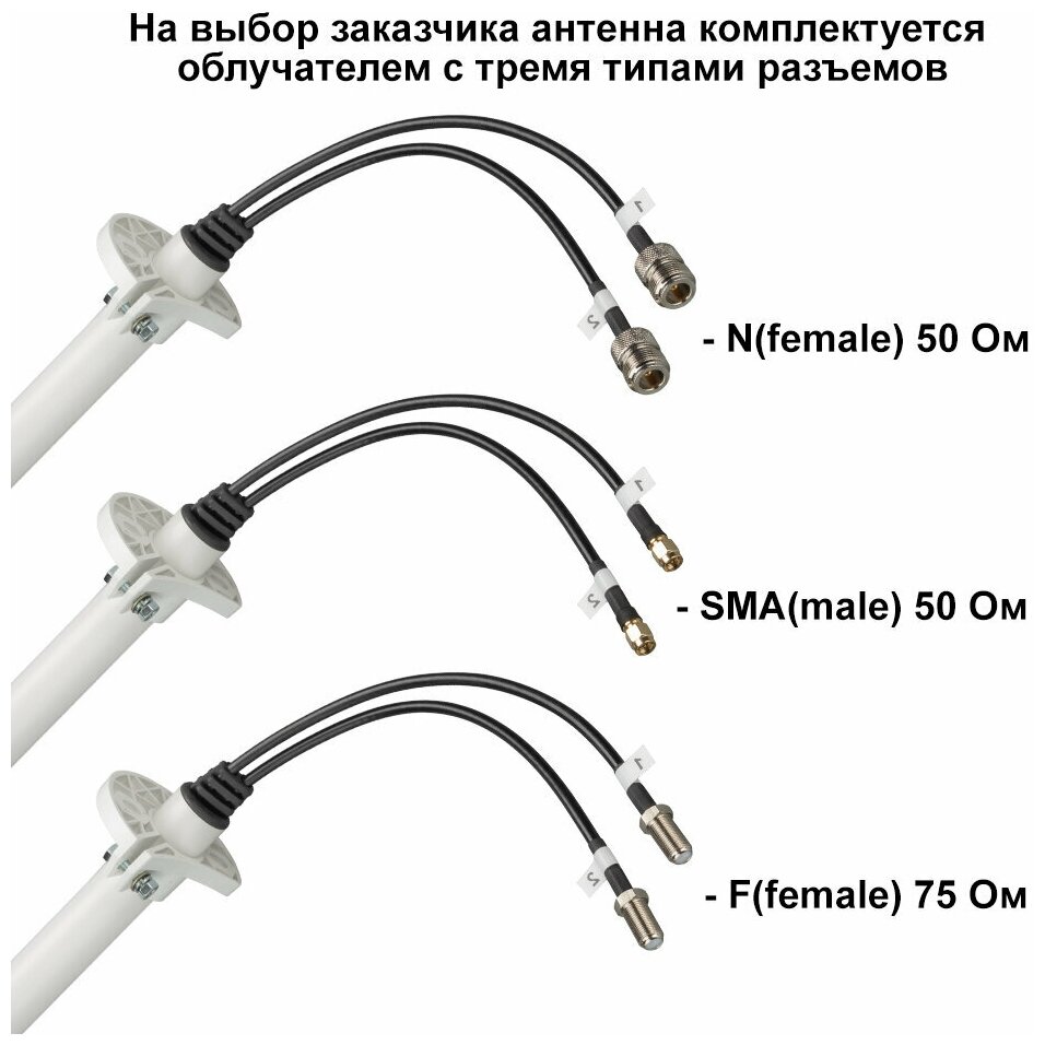 KNA21-1700/4200 параболическая 4G MIMO антенна 21 дБ (SMA-male)