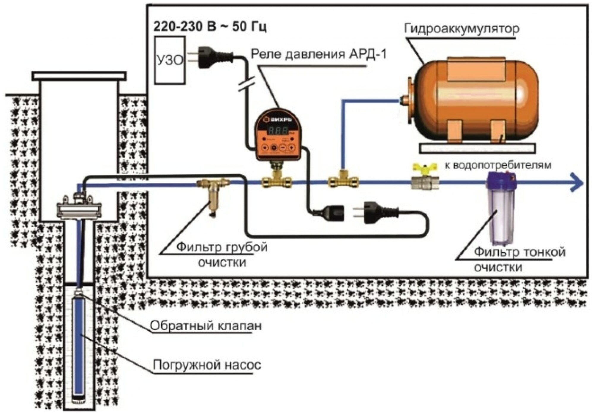 Автоматическое реле давления АРД-1