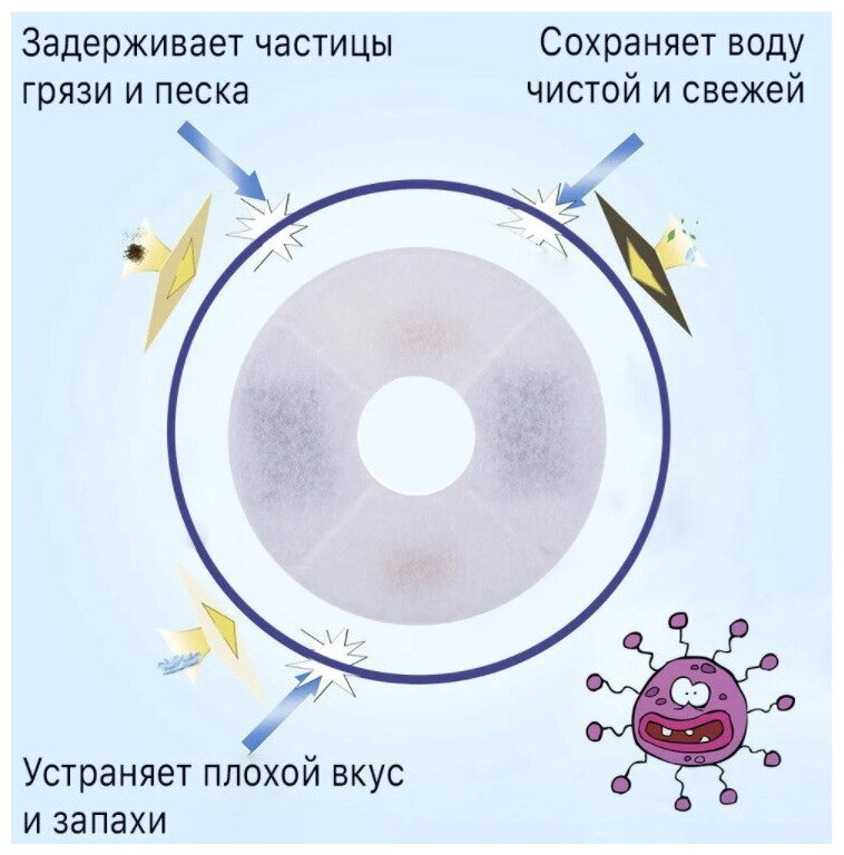 Фильтры для поилки фонтан для кошек и собак 6 шт - фотография № 11
