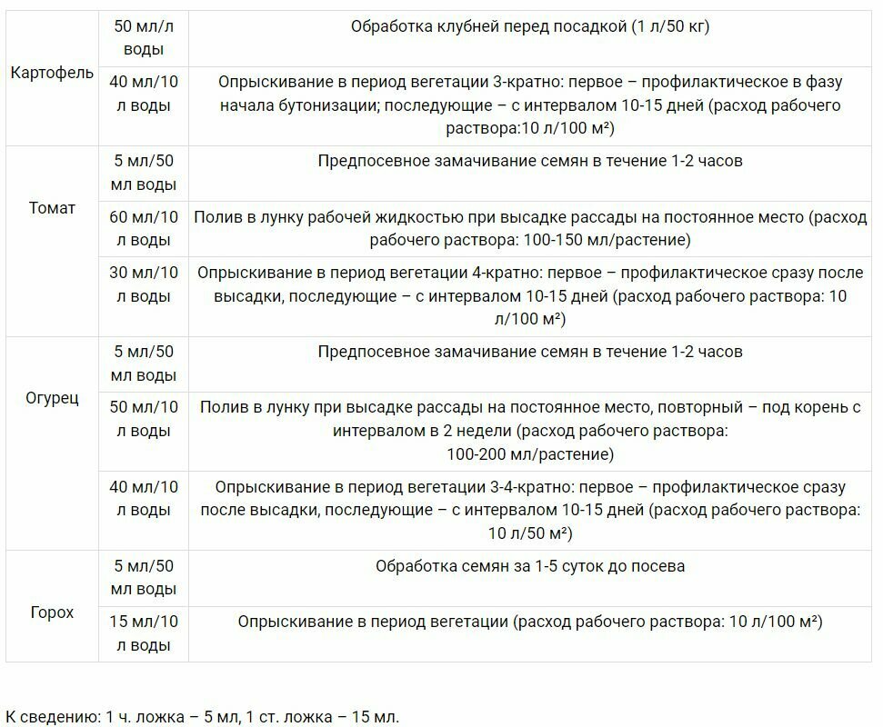 Фитоспорин биопрепарат от грибных и бактериальных болезней 500мл - фотография № 2