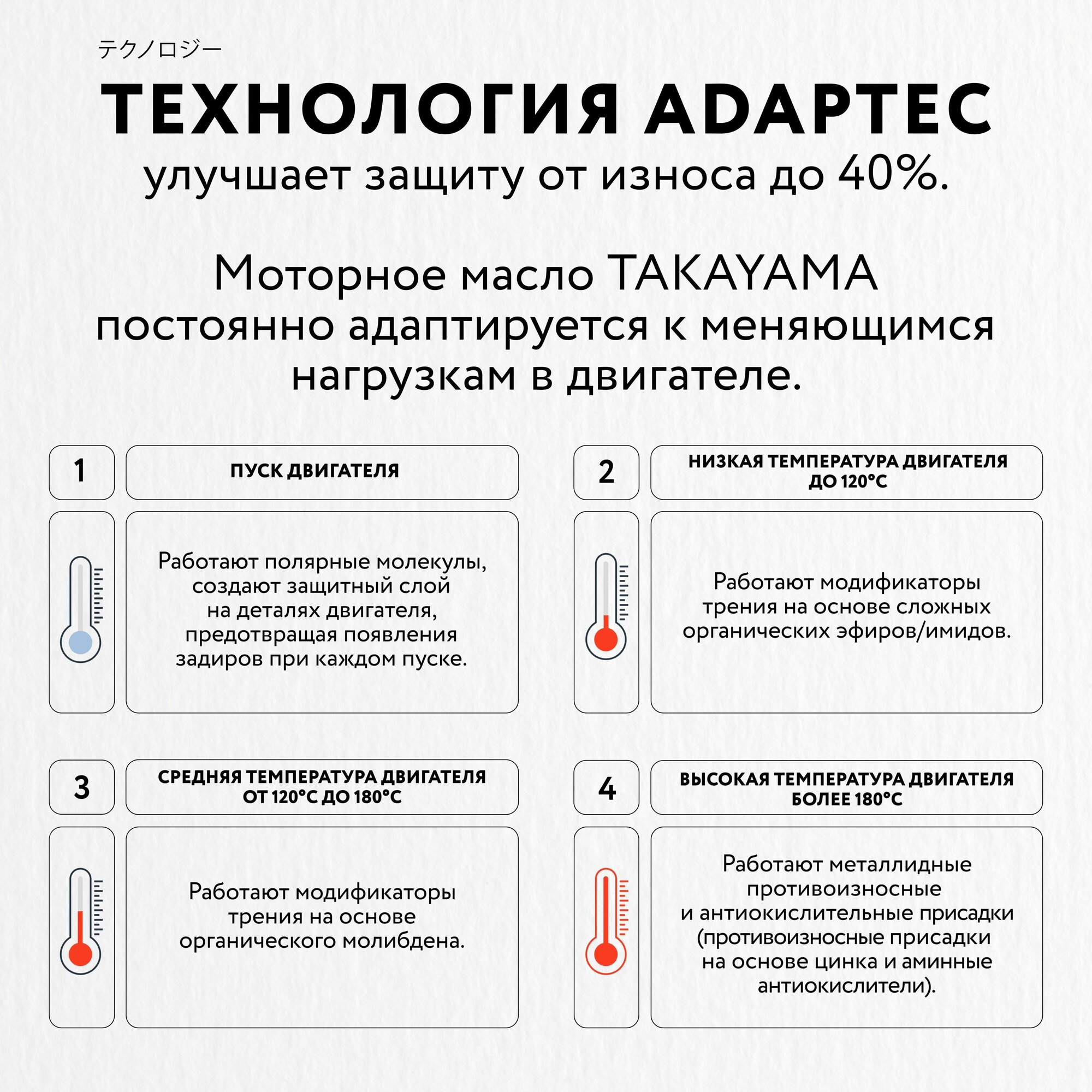 Моторное масло 4+1 TAKAYAMA ADAPTEC SAE 5W-30, ILSAC GF6-A, API SP Синтетическое 5 л — фото 1