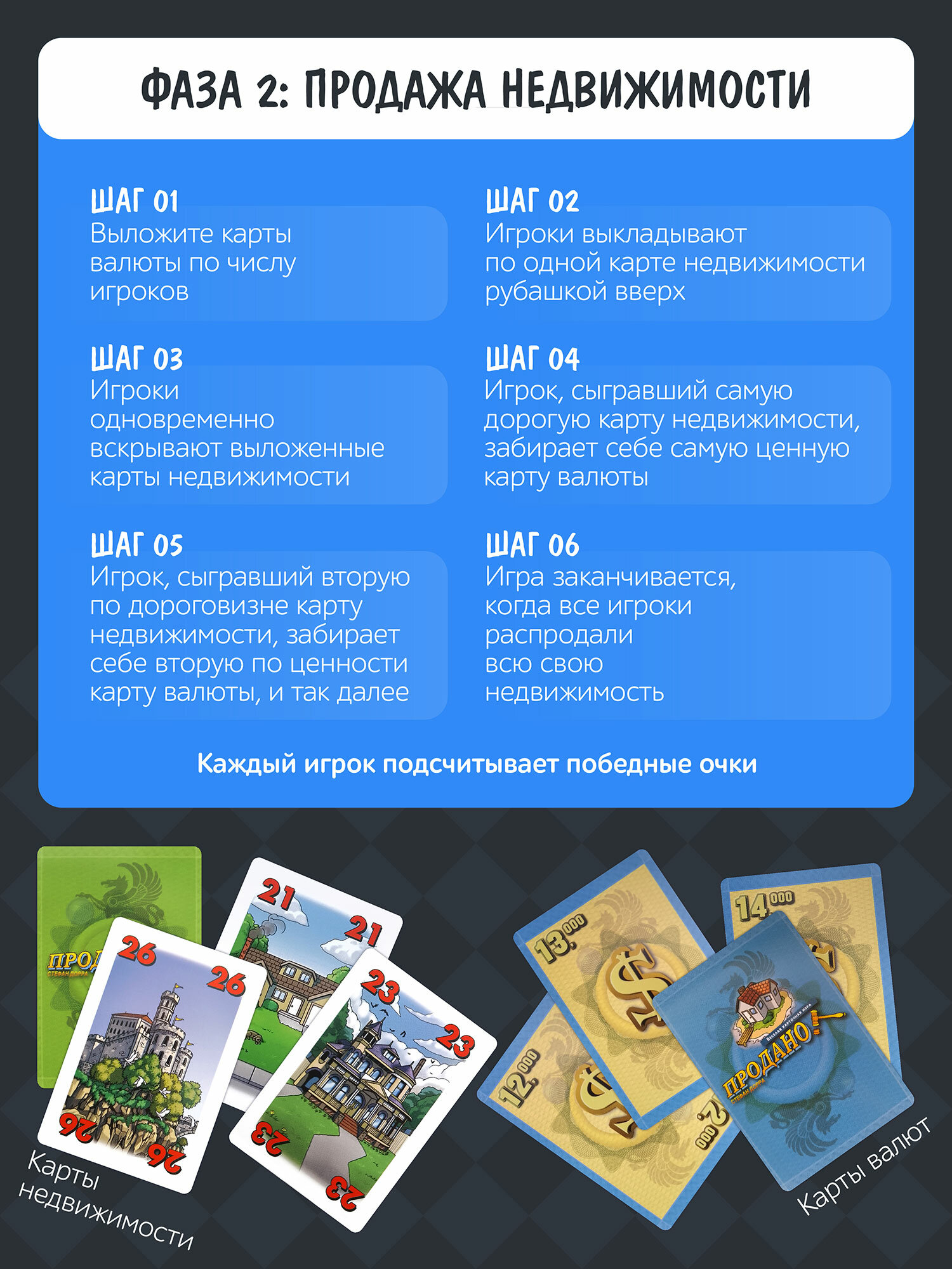 Настольная игра "Продано!" карточная, для 3-6 игроков, от 8 лет — фото 1