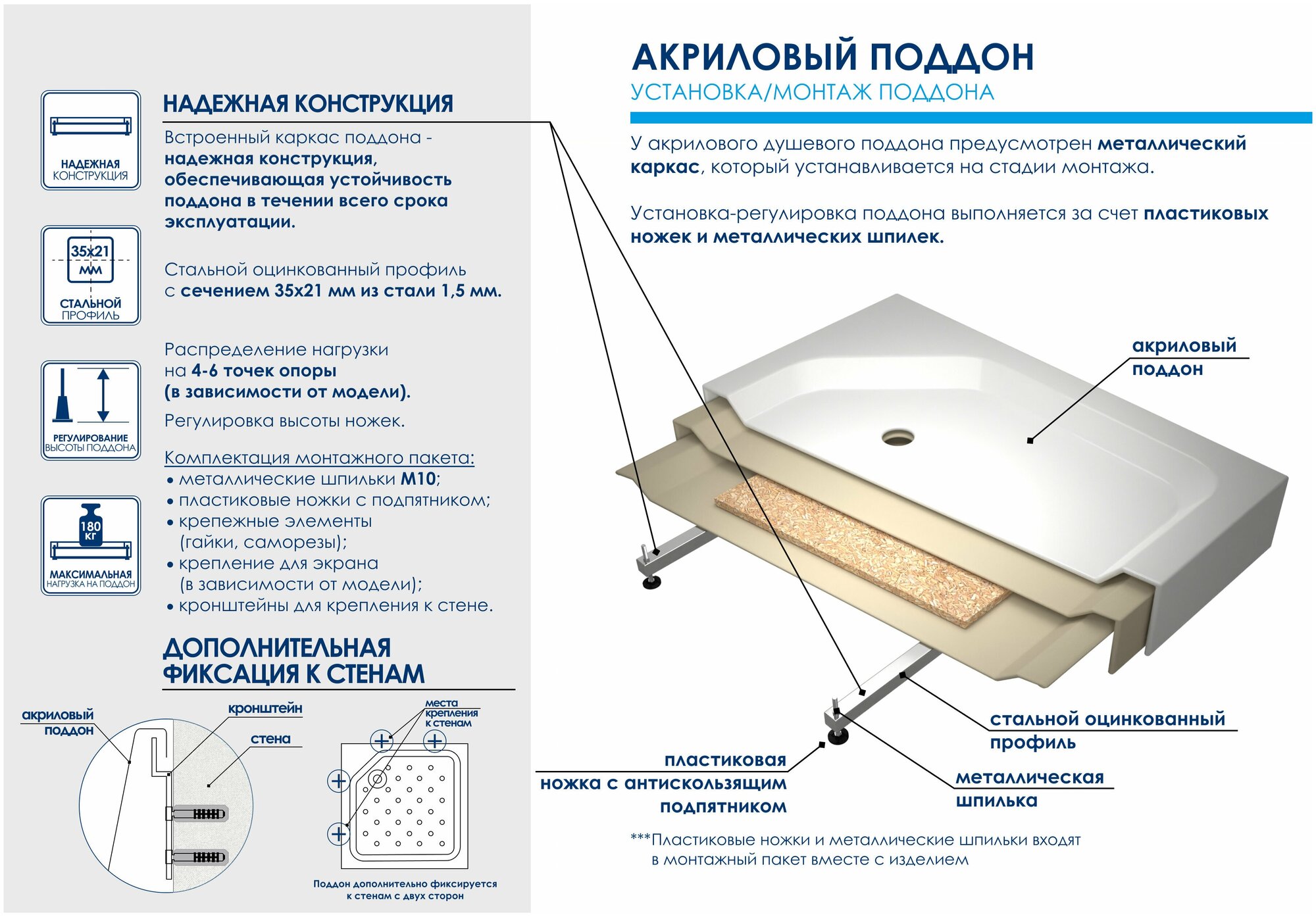 Акриловый поддон для душа RGW - фото №4