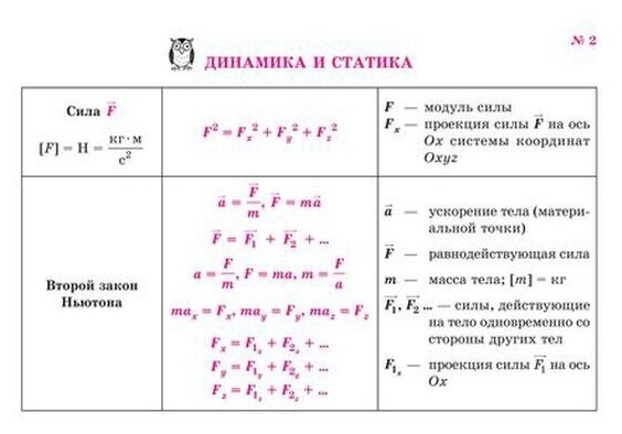 Все формулы по физике (Хребтов Владимир Александрович) - фото №1