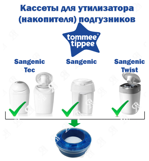 Сменная кассета для накопителей подгузников Tommee Tippee Sangenic Twist & Click