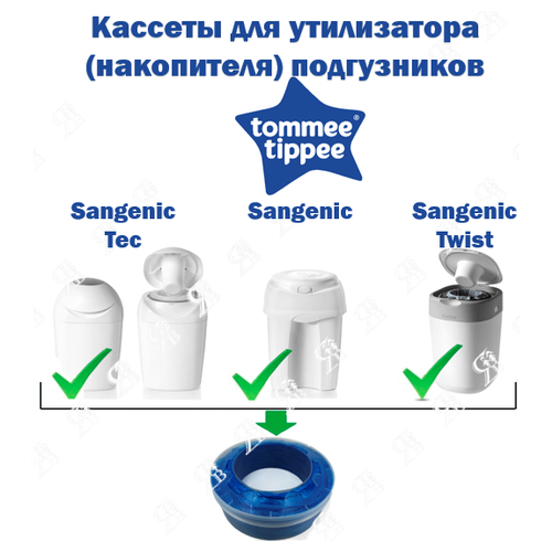 Сменная кассета для накопителей подгузников Tommee Tippee Sangenic