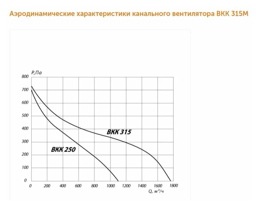 Вентилятор канальный ВКК 315 - фотография № 6