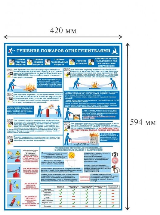 Плакат информационный первичные средства пожаротушения, ком. из 4-х листов