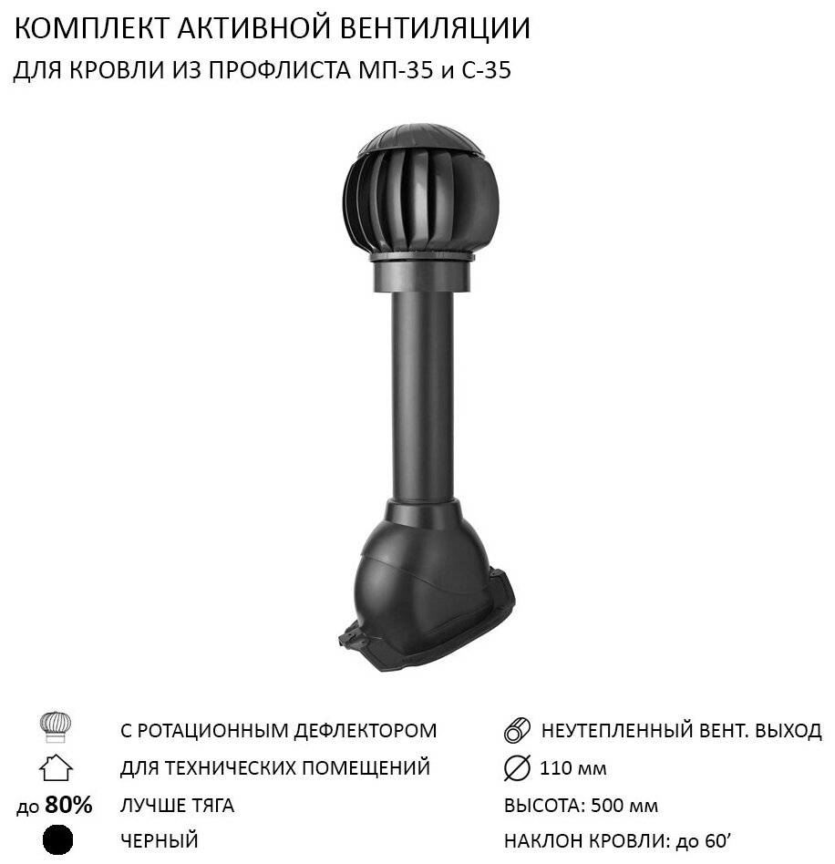 Комплект активной вентиляции: Нанодефлектор ND160 с манжетой, вент.выход 110 не утепленный, для профнастила 35 мм, черный - фотография № 1