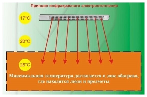 Инфракрасный обогреватель Oasis - фото №3