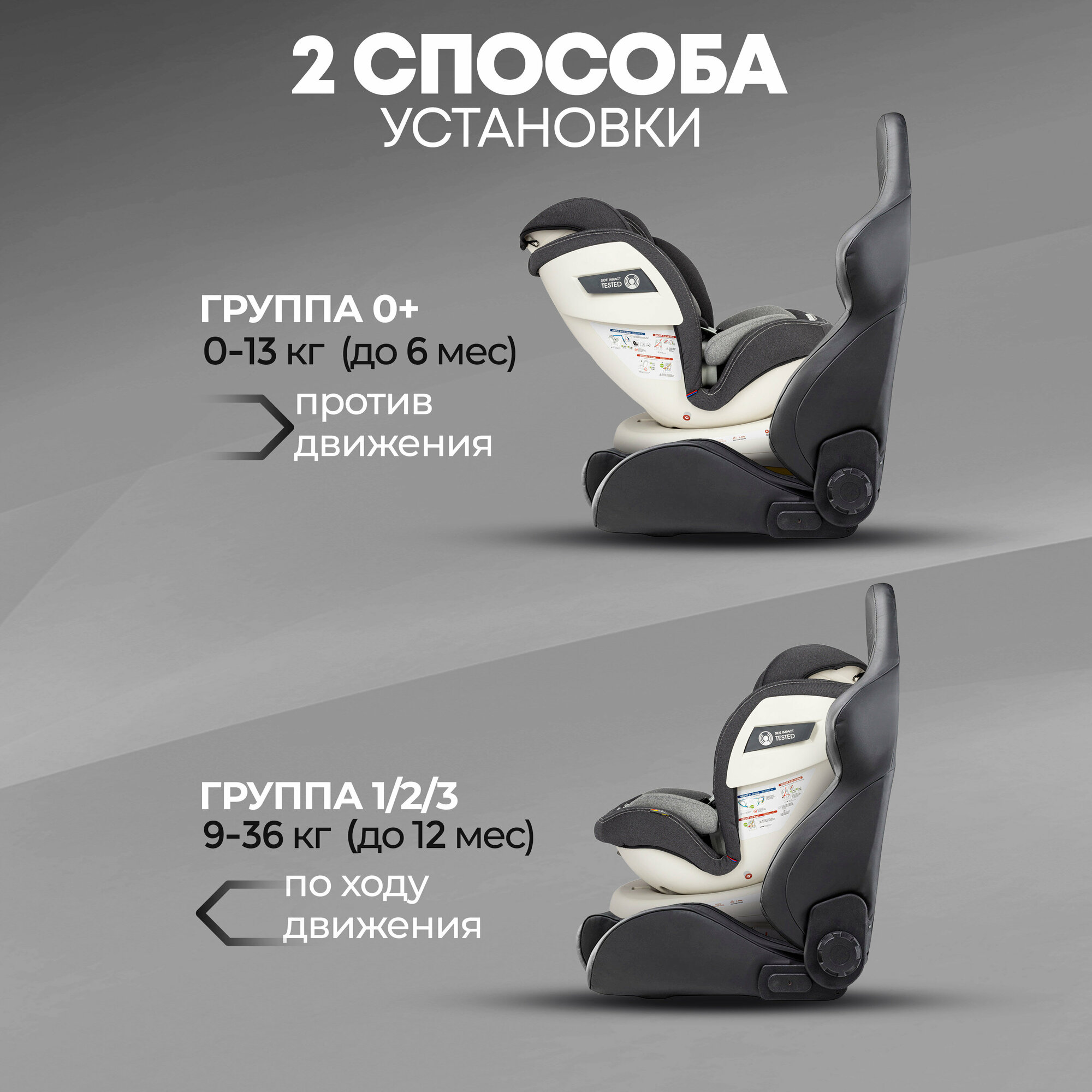 KLEE Rapid 360 Fix Deep Blue автокресло от 0 до 36 кг с Isofix — фото 6