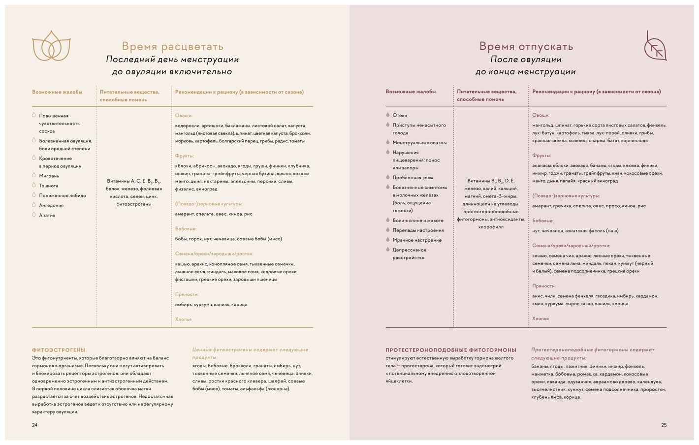 В гармонии с циклом (Хасельмайр Андреа, Розенбергер Денизе, Хасельмайр Верена) - фото №9