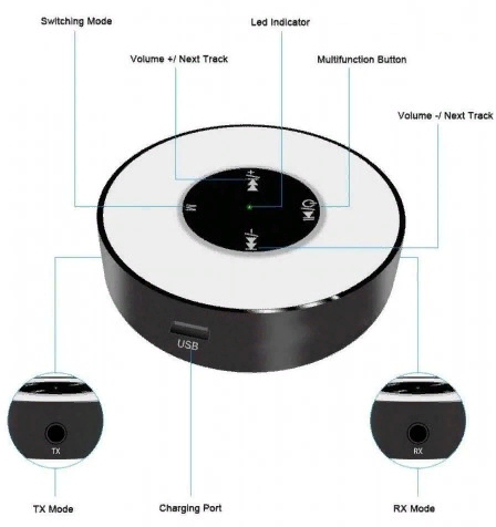2 в 1 Bluetooth 5.0 аудио приемник RX и передатчик TX - 3.5 jack
