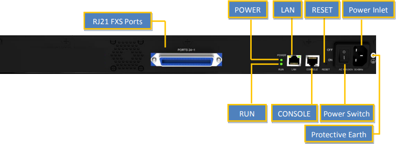 VoIP-шлюз Yeastar TA1600