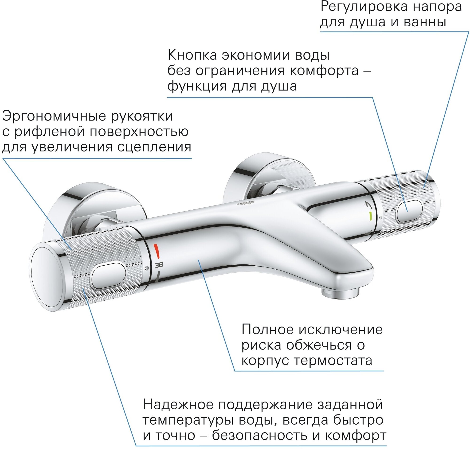 Термостат для ванны Grohe - фото №6