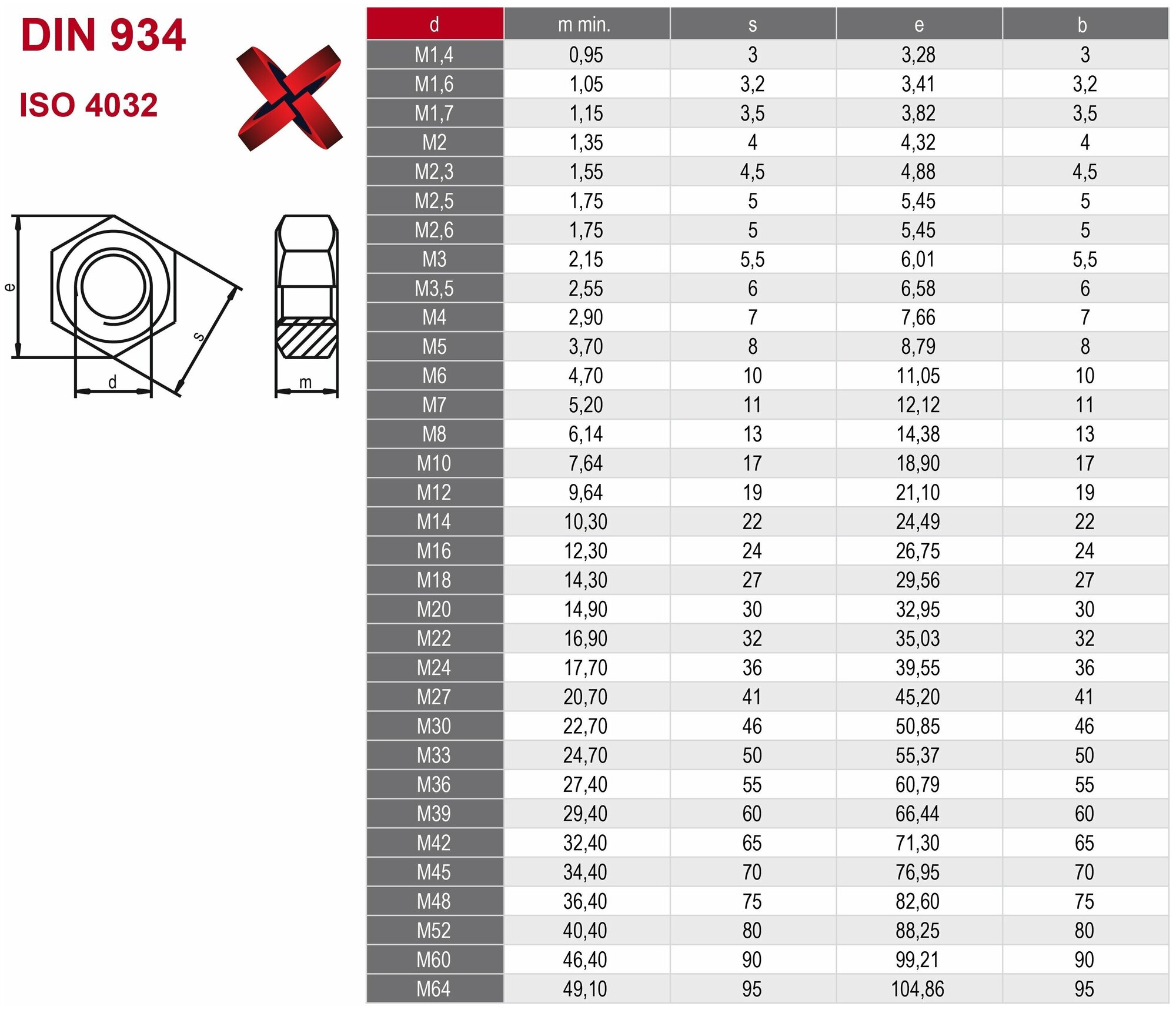 Гайка DIN 934 А2 шестигранная M24 Gk051240А2 - фотография № 2