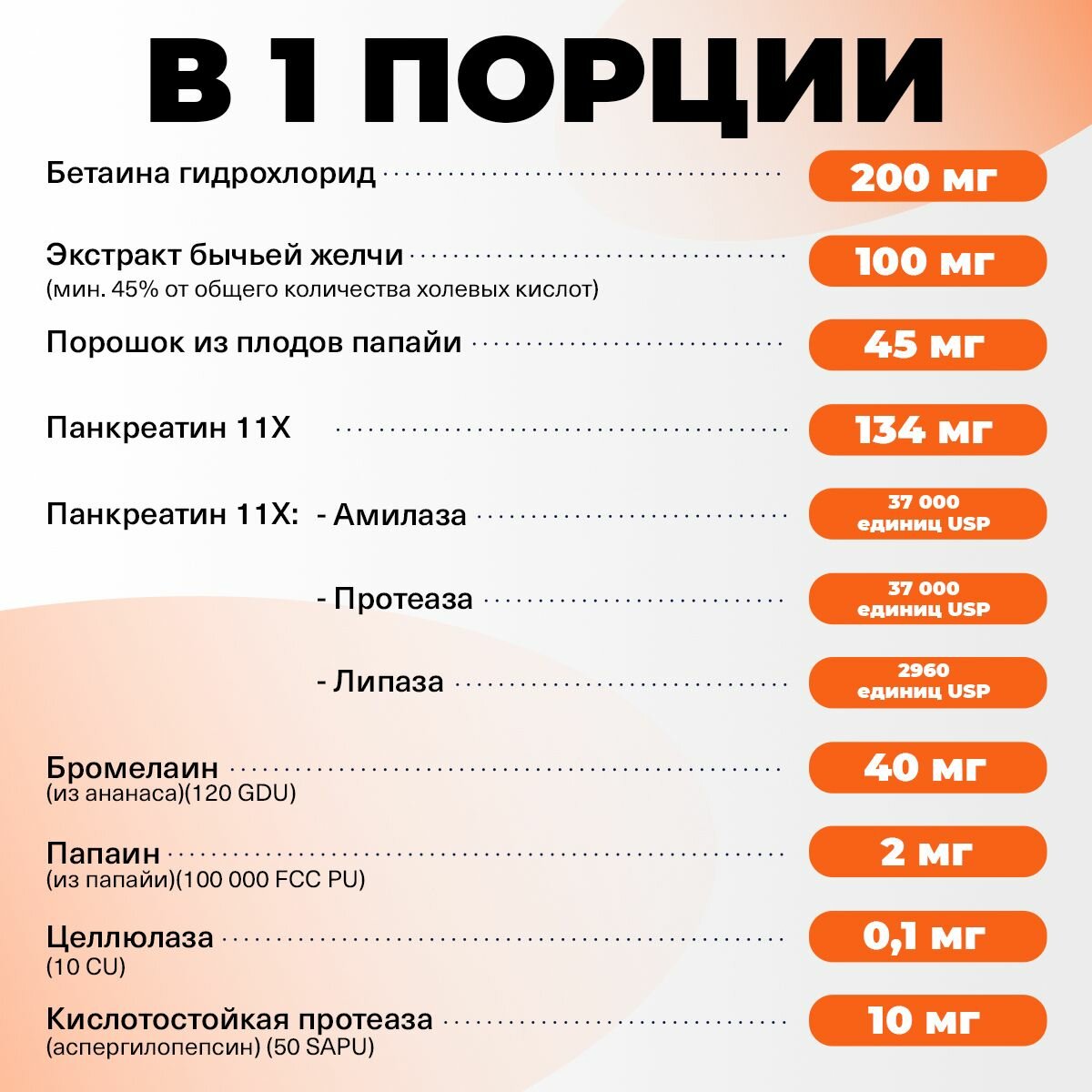 Изображение Now, Super Enzymes, Ферменты для пищеварения, 90 капсул, Энзимы для похудения, способствуют лучшему усвоению белков