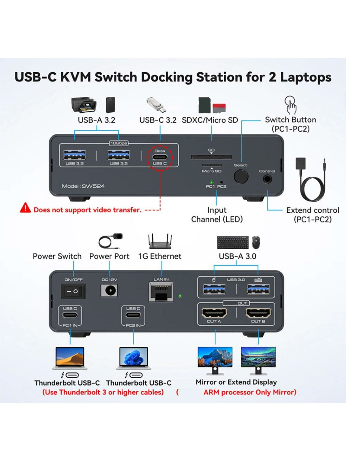 USB C KVM Docking Station KVM Switcher For Double Monitor 4K60Hz Video With USB 3.2 10Gbps And Gigabit Ethernet — фото 1