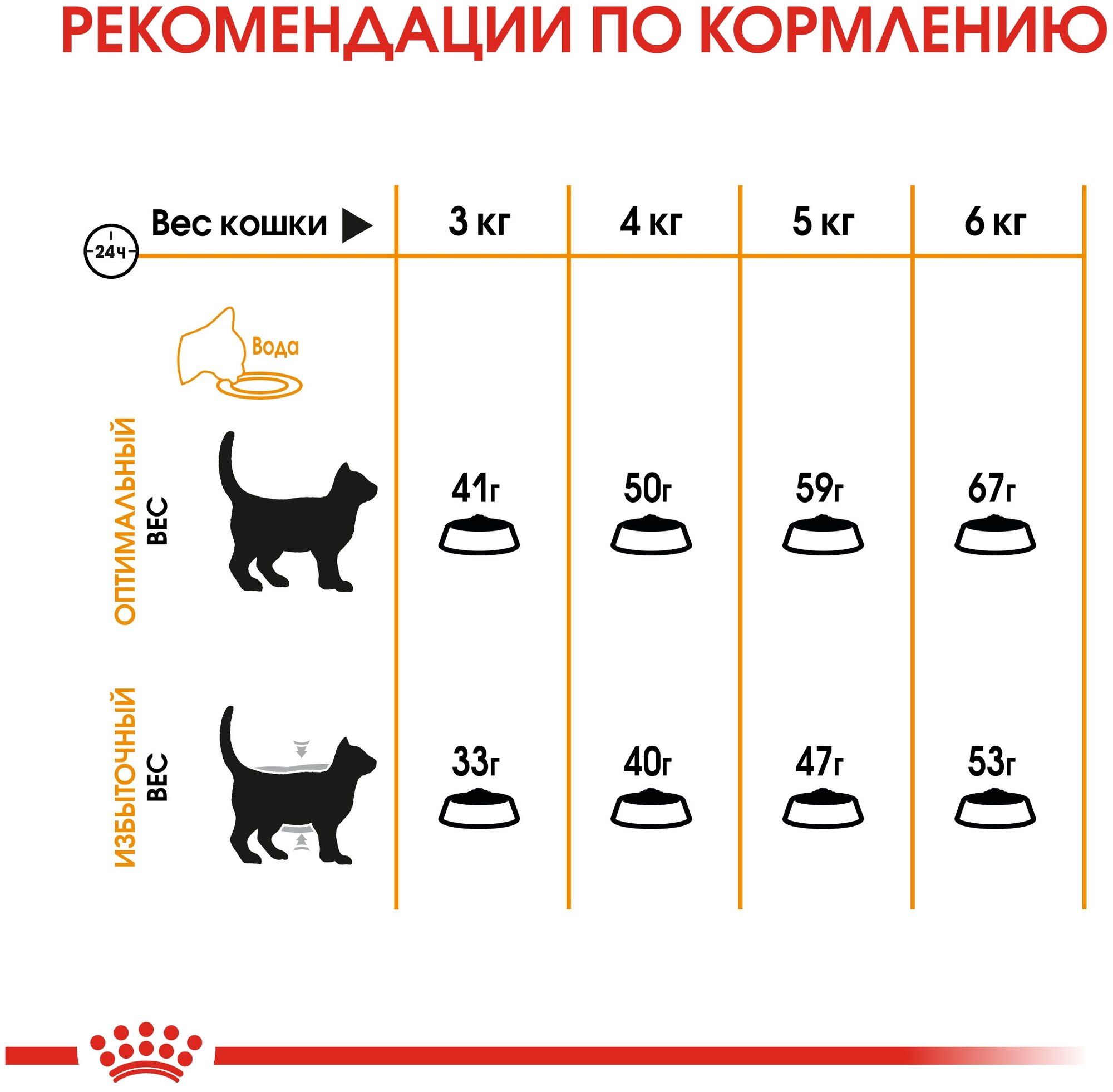 ROYAL CANIN Hair&Skin Care Сухой корм д/кошек Здоровая кожа и Шерсть - фотография № 7