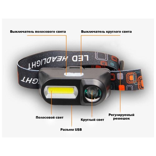 фото Налобный фонарь с двумя типами ламп wellgoods