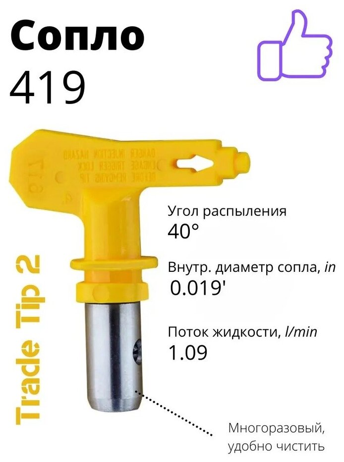 Сопло безвоздушное (419) Tip 2 / Сопло для окрасочного пистолета