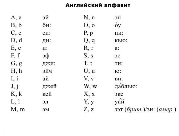 Русско-английский разговорник (Карпенко Елена Владимировна) - фото №10