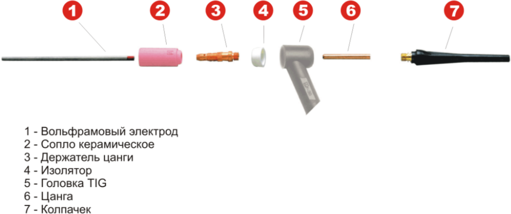 Комплект цанг и держателей цанг для аргоновой горелки 2.0mm (TS-17-18-26) - фотография № 4