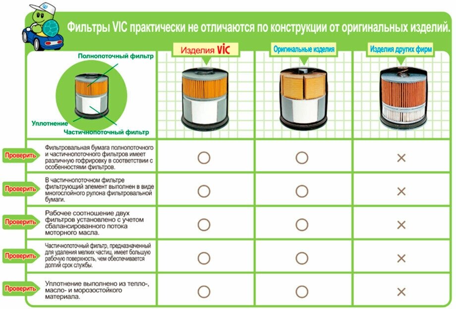 158 FC VIC Топливный фильтр