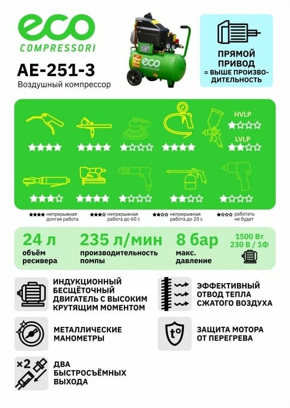 Компрессор масляный Eco AE-251-3 24 л 15 кВт