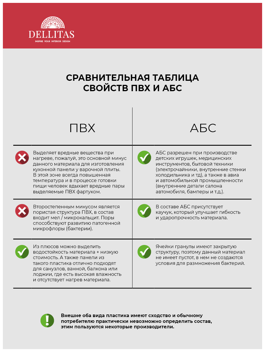 Кухонный фартук "Шафран" 2000*600 мм, АБС пластик, термоперевод - фотография № 4