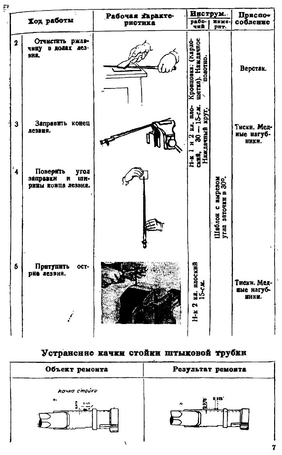 Книга Руководство по Ремонту 7, 62-Мм Винтовки Образца 1891 1930 Гг, Средствами Войсков... - фото №4