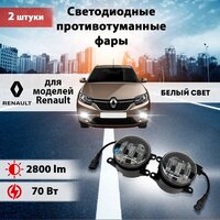 Лучшие Фары для Renault Duster