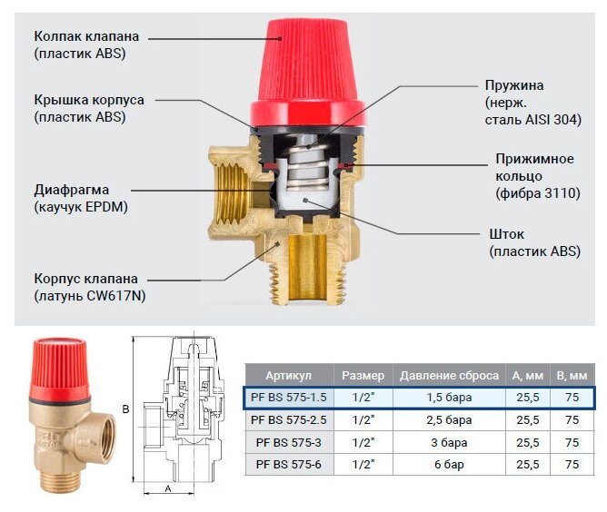 Клапан предохранительный "ProFactor" (Вн/Нар) 1/2" - 3 бара PF BS 575-3